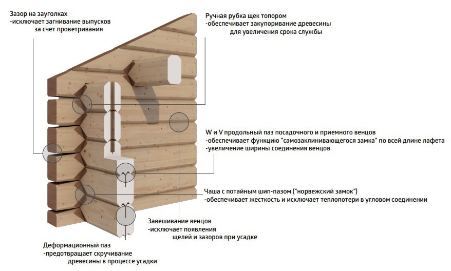 Тут изображение Дом по норвежской технологии